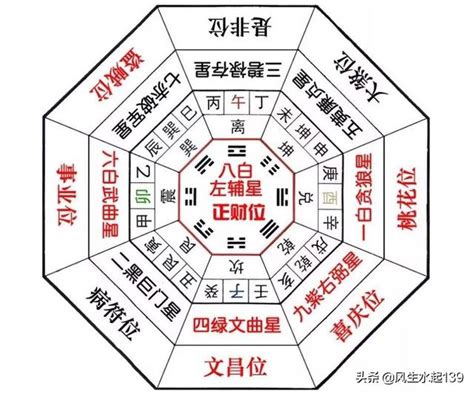 五黃煞化解|詳解：什麼是五黃煞？